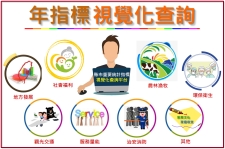 圖片:年指標視覺化查詢
